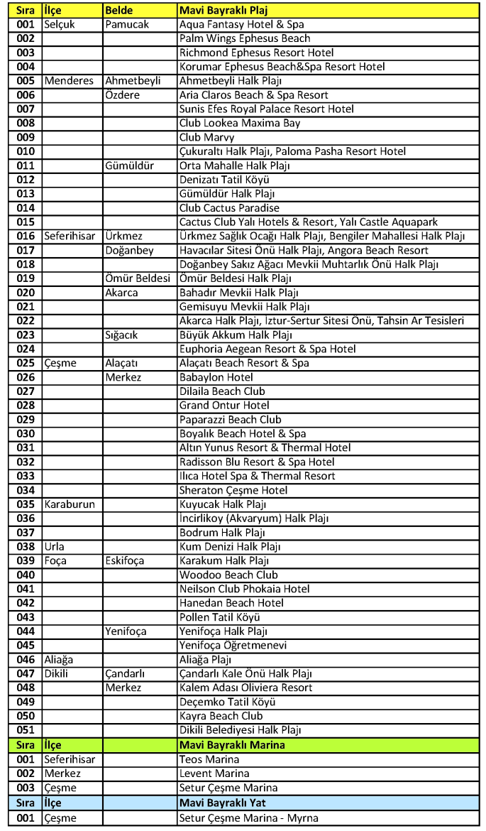 İzmir Mavi Bayraklı Plajlar &amp; Marinalar_Sayfa_2