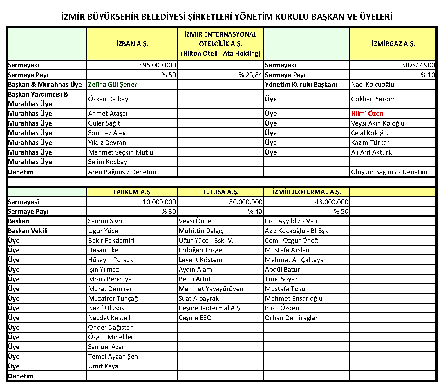 İBB Şirket Yönetim Kurulları (18.07.2017)_Sayfa_2