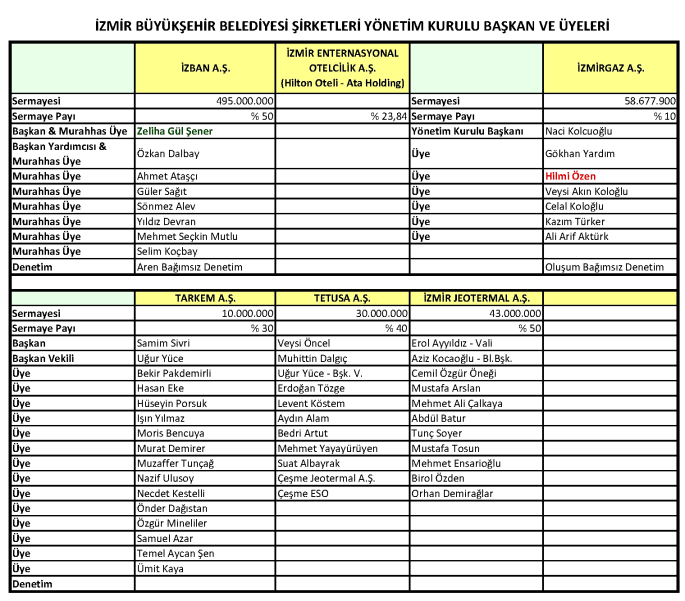 İBB Şirket Yönetim Kurulları (18.07.2017)_Sayfa_2