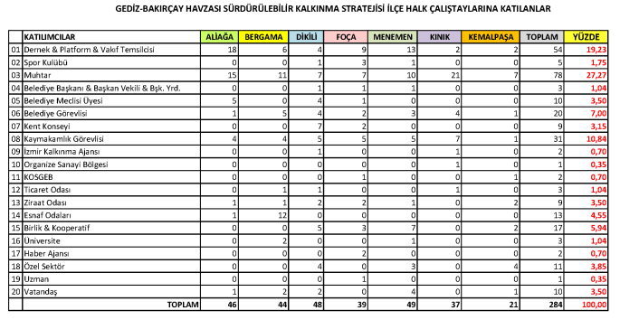 Halk Çalıştayları Analizi