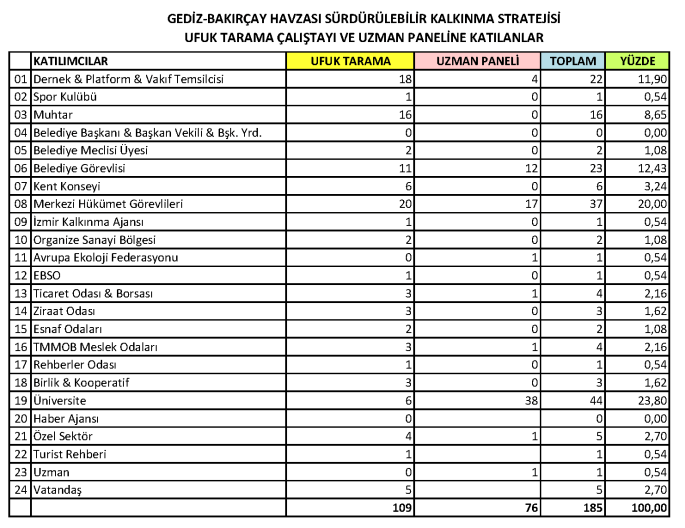 Ufuk Tarama Çalıştayı