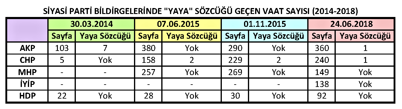 Seçim Bildirgelerinde Yaya Hakları