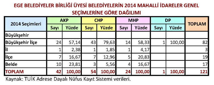 Tablo - Üye Olanlar Siyasal Dağılım 2014