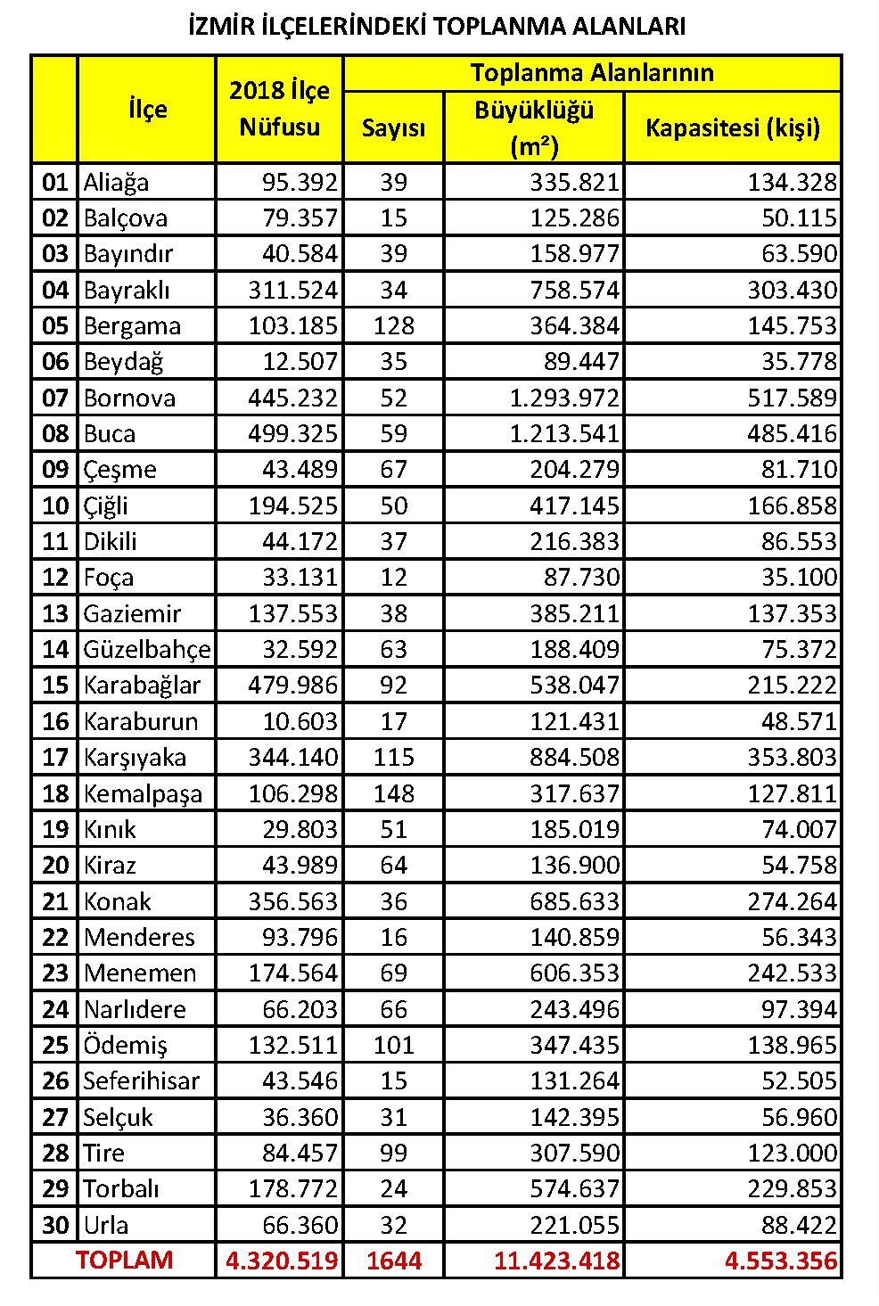 İzmir Toplanma Alanları 27.01.2020