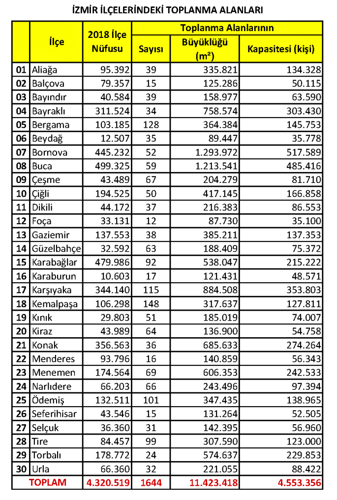 İzmir Toplanma Alanları 27.01.2020