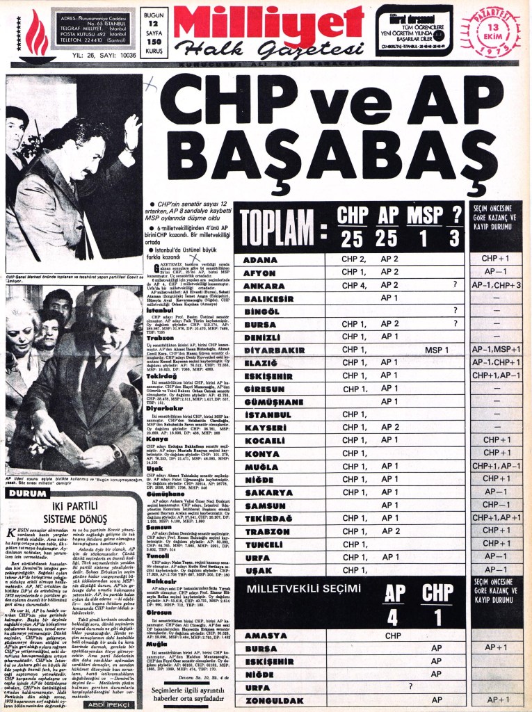 Tarih 13 Ekim 1973, Milliyet gazetesi manşeti; CHP ve AP sonuçlarıyla ilgili tablo ve açıklamalar.